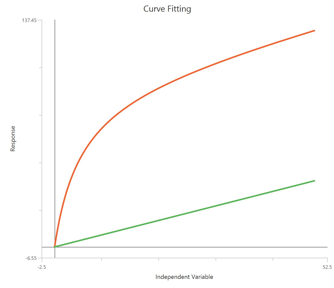 One Site -- Total and NonSpecific Binding